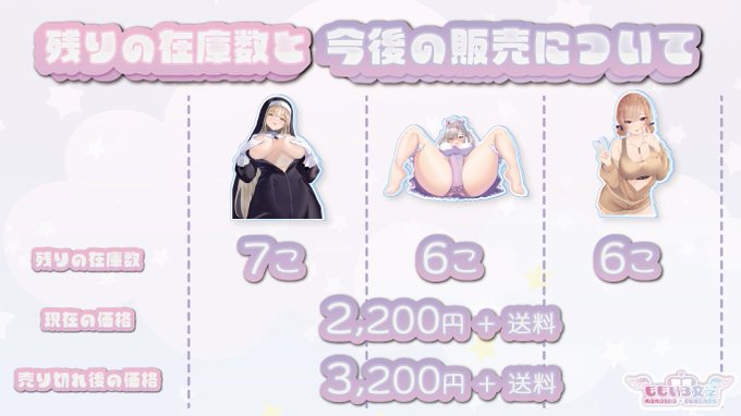 にじそで頒布したアクスタについての残っている在庫数と今後の金額になります❣

今まで作ったものは一括で大量に作ったので金額抑えめで頒布できたのですが、今ある在庫が完売して以降の販売は1個1個の受注生産となるためかなり金額が上がってしまいます...ご了承いただけると幸いです🙇‍♀️ 