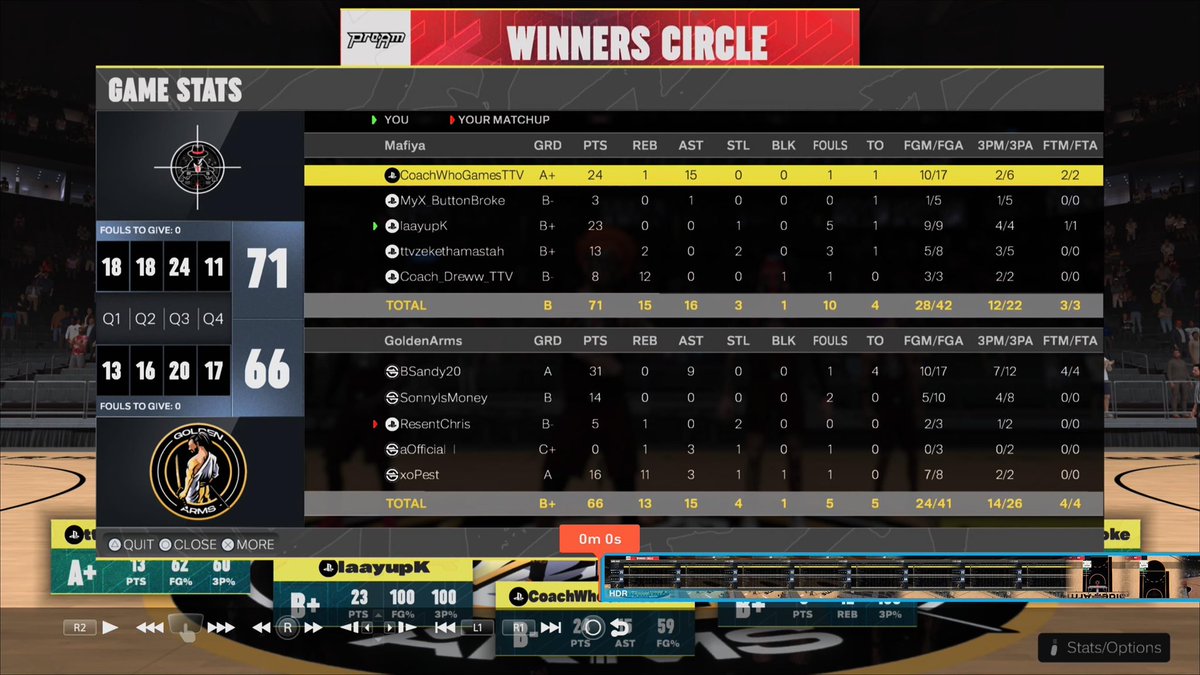 The Mafiya (@themafiya2k) on Twitter photo GGS to these teams as we…. You know the rest <a href="/KOTC_2K/">King Of The Court 2k</a> 🧹
<a href="/coachwhogames/">ct</a>
<a href="/MyX_ButtonBroke/">Dre’ 🌹</a>
<a href="/LaayupK/">LaayupK</a>
<a href="/zekehtx/">TTVZEKETHAMASTAH</a>
<a href="/coach_drewww/">Coach Dreww</a> GGS to these teams as we…. You know the rest <a href="/KOTC_2K/">King Of The Court 2k</a> 🧹
<a href="/coachwhogames/">ct</a>
<a href="/MyX_ButtonBroke/">Dre’ 🌹</a>
<a href="/LaayupK/">LaayupK</a>
<a href="/zekehtx/">TTVZEKETHAMASTAH</a>
<a href="/coach_drewww/">Coach Dreww</a>