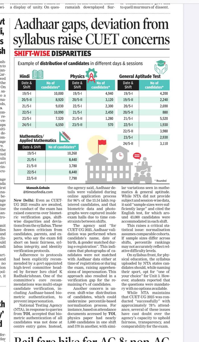 #cuetug2025 
As we await for the results, concerns linger over biometric verification gaps, shift-wise distribution and deviations from the declared syllabus, including changes to question paper formats without prior notice. A <a href="/timesofindia/">The Times Of India</a> report 👇
timesofindia.indiatimes.com/india/aadhaar-…