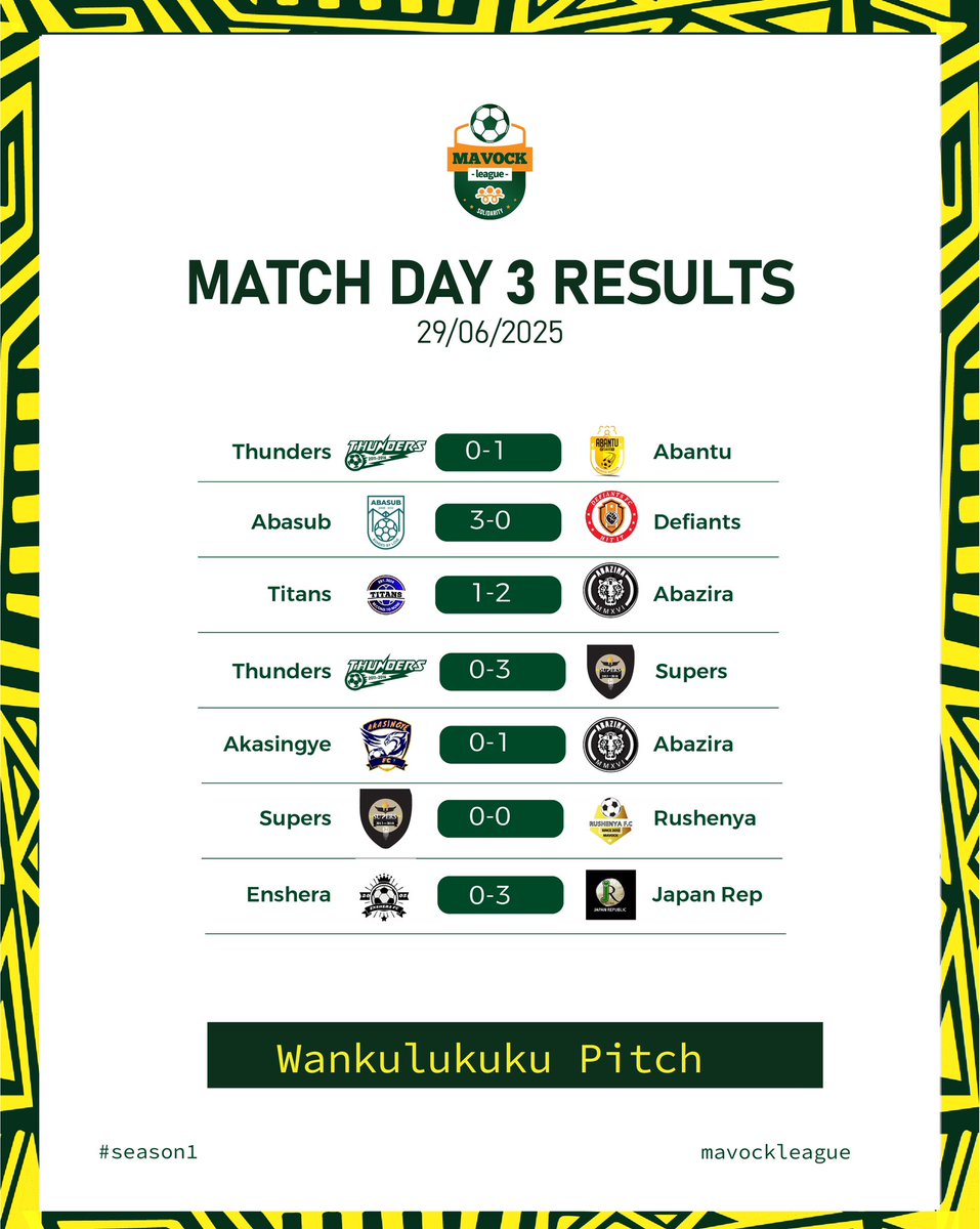 Confirmation of Matchday 3 Action Results ✅⚽️.

       #Mavockleague   ||  #MLsn1