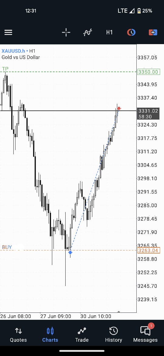 $GOLD Mining ⛏️
OSOK

- AMD All Time Favourite Setup 
-Good Expansion 😄