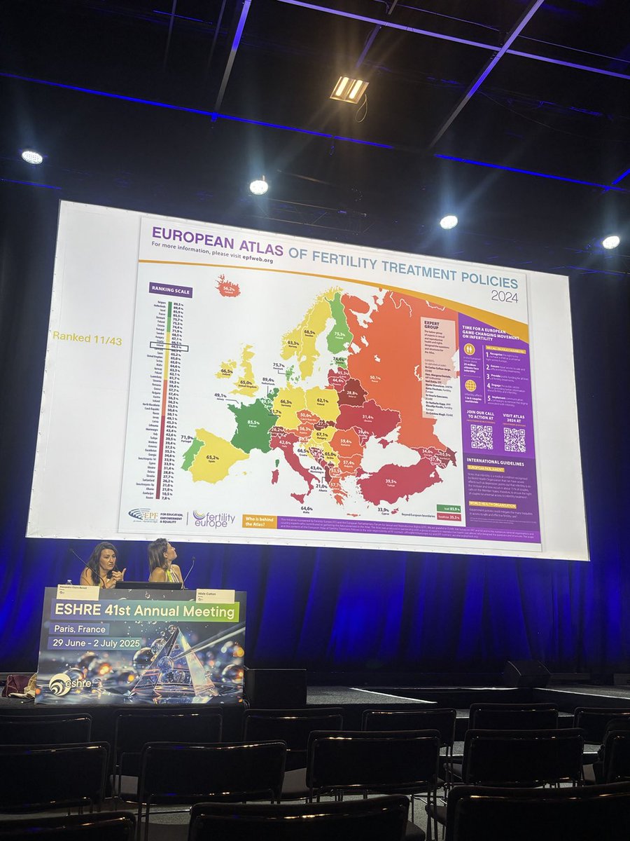 ProfFMcAuliffe's tweet image. #ESHRE2025 @HerNameIsSorca presents #Ireland journey towards #FertilityCare @ucddublin @UCDMedicine #MerrionFertilityClinic