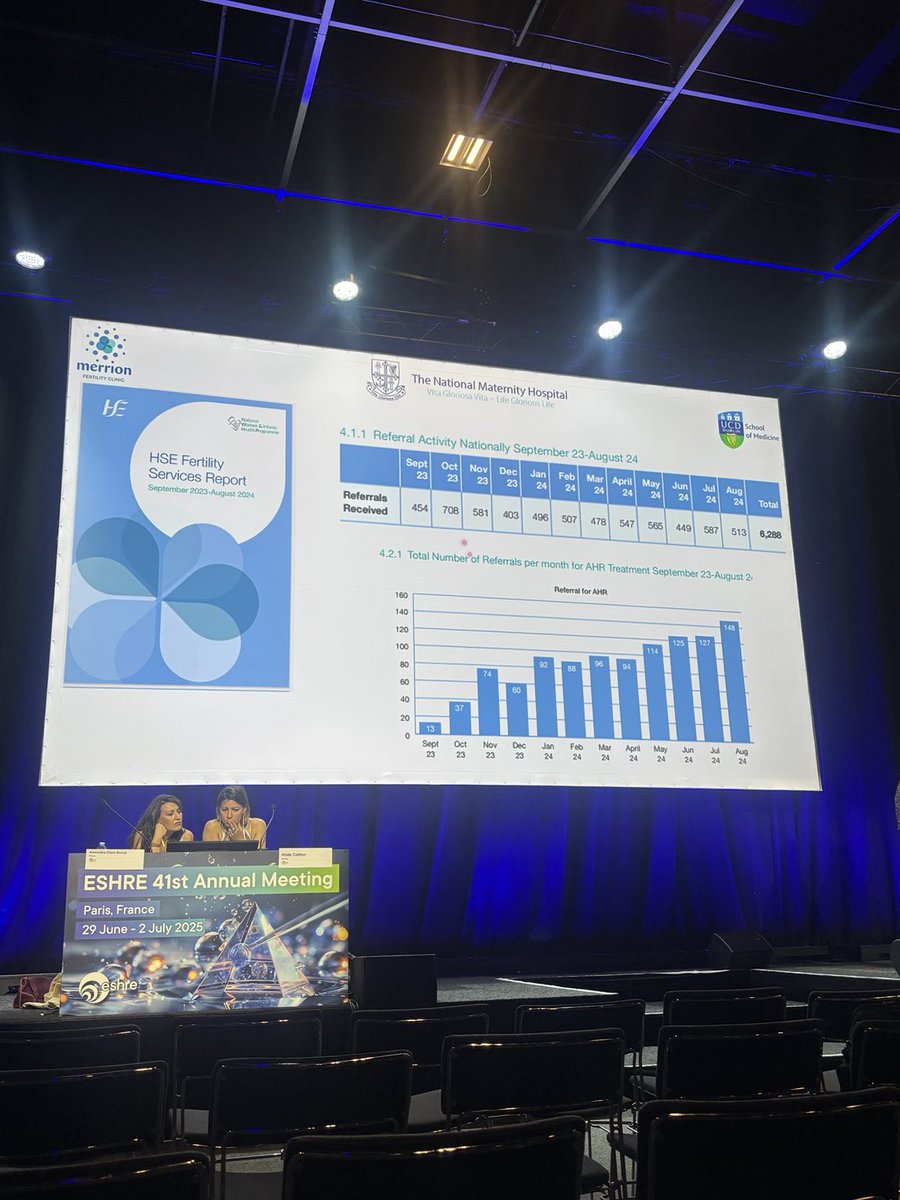 ProfFMcAuliffe's tweet image. #ESHRE2025 @HerNameIsSorca presents #Ireland journey towards #FertilityCare @ucddublin @UCDMedicine #MerrionFertilityClinic