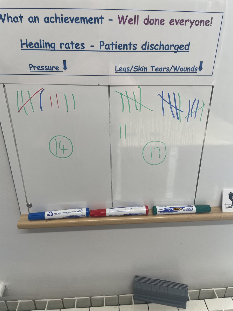 AndAshfield's tweet photo. Ashfield north healing rates for June, well done guys 👏👏👏 https://t.co/5HV3q01ln4