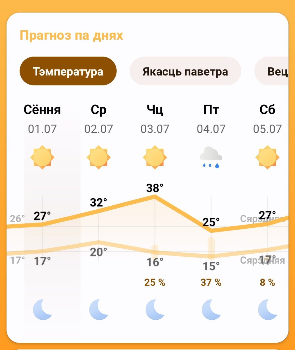 38!!! Як жыць?!