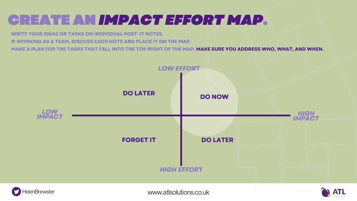 Feeling overwhelmed by that daunting to-do list? 😓 Don't worry! 🙌✨ The Impact Effort Map is here to help! 🗺️🔍 Just break it down and prioritize like a pro! 💪Heres how to get started!💡 #ProductivityHacks #GetOrganized #ConquerYourDay 💪🌟