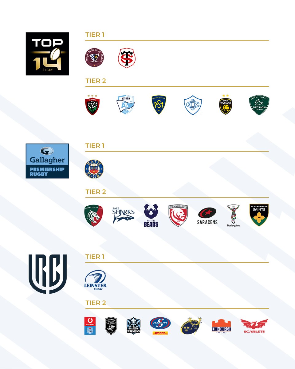 🚨C’est le jour du 𝙩𝙞𝙧𝙖𝙜𝙚 𝙖𝙪 𝙨𝙤𝙧𝙩 ! 🔜

⏰14h30 

📺Suivez en direct ➡️ bit.ly/3In5sf3

Découvrez les chapeaux avant le tirage👇

#InvestecChampionsCup