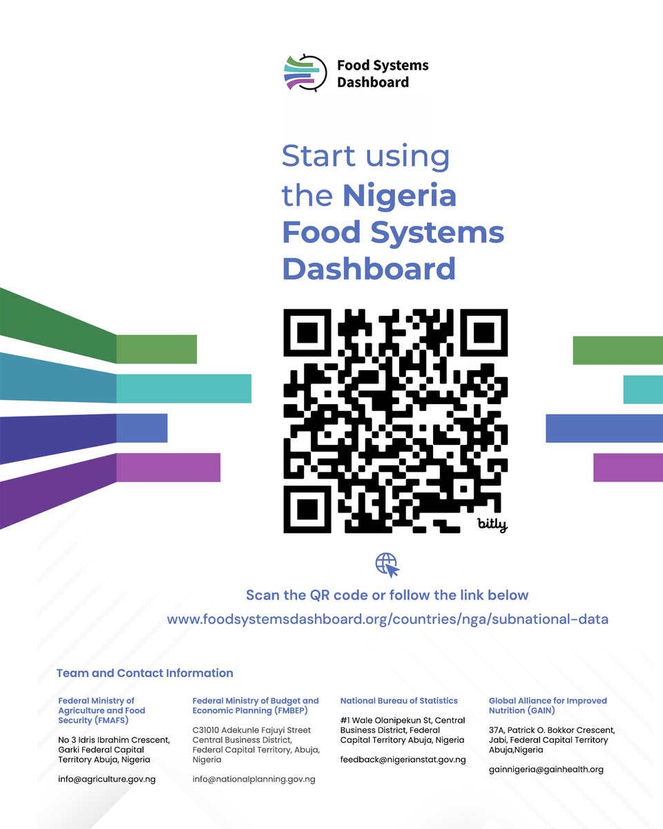 Nigerian consumers: Want to know more about your food?

The Nigeria <a href="/FoodDashboard/">FoodSystemsDashboard</a> shows what’s available, affordable &amp; nutritious in your state.

Make informed choices for a healthier you!

🔗 bit.ly/NigeriaFSD
#NigeriaFSD #EatSmart #HealthyNigeria