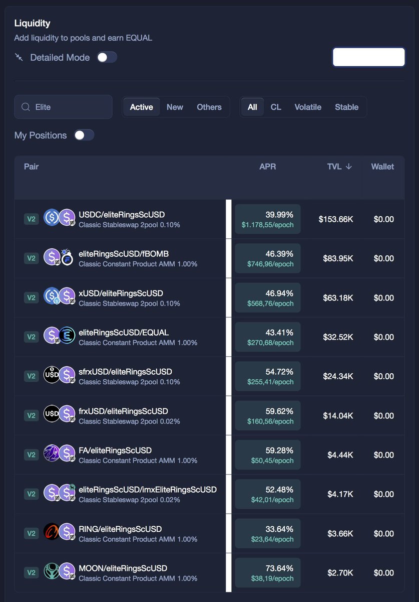 canopy (@canopy_mg) on Twitter photo I summon the $S #SONIC famers
Dilute these APR and fill those pools. That are some juice APRs in low risk V2 pools. Provide, forget and earn on the go!
Only on <a href="/Equalizer0x/">Equalizer 💥</a>
#equal $equal I summon the $S #SONIC famers
Dilute these APR and fill those pools. That are some juice APRs in low risk V2 pools. Provide, forget and earn on the go!
Only on <a href="/Equalizer0x/">Equalizer 💥</a>
#equal $equal