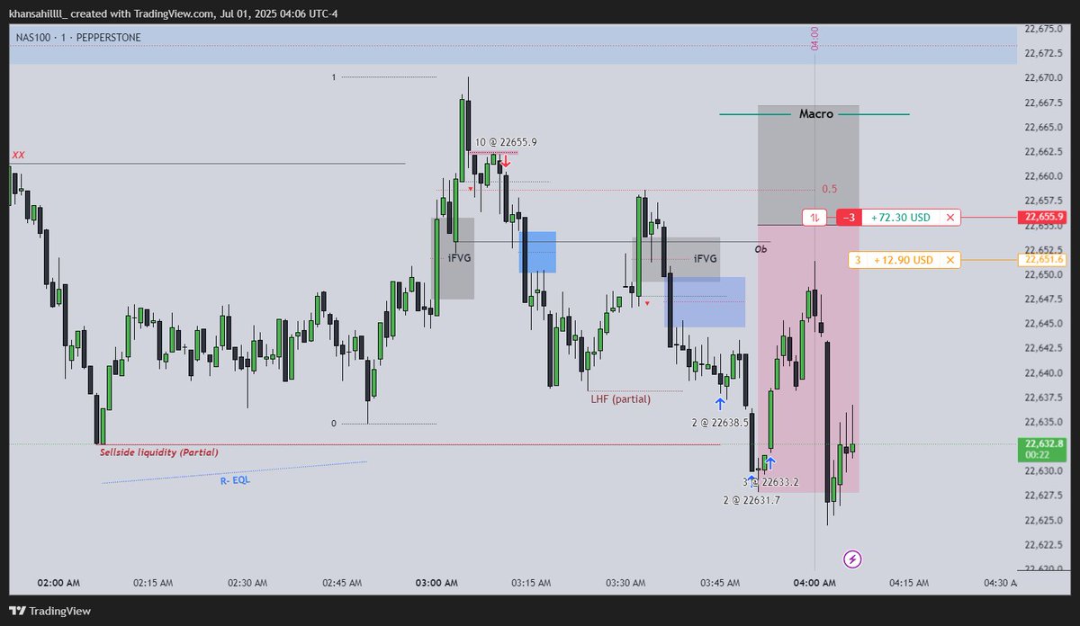 Realsahill_'s tweet photo. London Silver Bullet short today - clean read, solid points. But price was slow, no real volatility, so kept it to paper trading. Tape read was on point tho. 🔥
#SilverBullet #PaperTrade #TapeReading #DayTrading #Scalping #PriceAction #LowVolatility #LondonSession https://t.co/tCYA5UwZN1