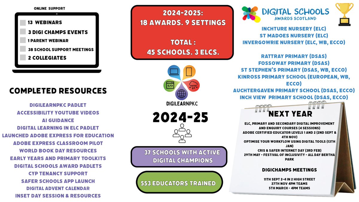 DigiLearnPKC (@digilearnpkc) on Twitter photo  DigiLearnPKC (@digilearnpkc) on Twitter photo