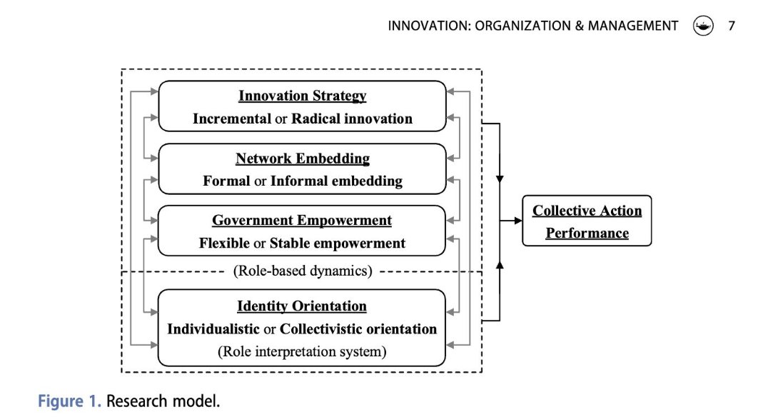 IOM - Innovation Journal (@iom_journal) on Twitter photo More than one role: a configurational view of complementor innovation models and collective action
Yilang Chen, Yuanyuan Guo, Wu Qin and Ruoxi Li
<a href="/tandfonline/">Taylor & Francis Research Insights</a>
tandfonline.com/doi/full/10.10… More than one role: a configurational view of complementor innovation models and collective action
Yilang Chen, Yuanyuan Guo, Wu Qin and Ruoxi Li
<a href="/tandfonline/">Taylor & Francis Research Insights</a>
tandfonline.com/doi/full/10.10…