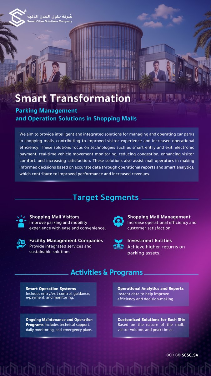 حلول المدن الذكية Smart Cities Solutions tweet media