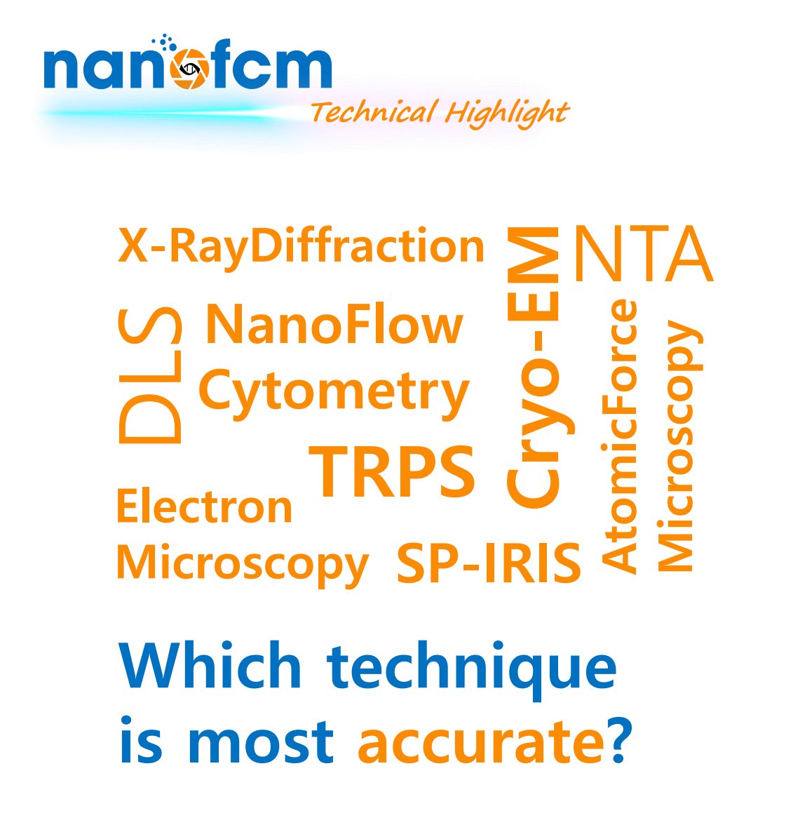 NanoFCM (@nano_fcm) on Twitter photo No #EV gold standard?
Optical methods (NTA/DLS/SSC) need assumptions → fail with:
• Low-RI EVs
• Polydisperse samples
• RI heterogeneity
Solution: RI-matched beads + Mie theory + SSC calibration ≈ TEM accuracy + speed!
#ExtracellularVesicles #NanoFCM No #EV gold standard?
Optical methods (NTA/DLS/SSC) need assumptions → fail with:
• Low-RI EVs
• Polydisperse samples
• RI heterogeneity
Solution: RI-matched beads + Mie theory + SSC calibration ≈ TEM accuracy + speed!
#ExtracellularVesicles #NanoFCM