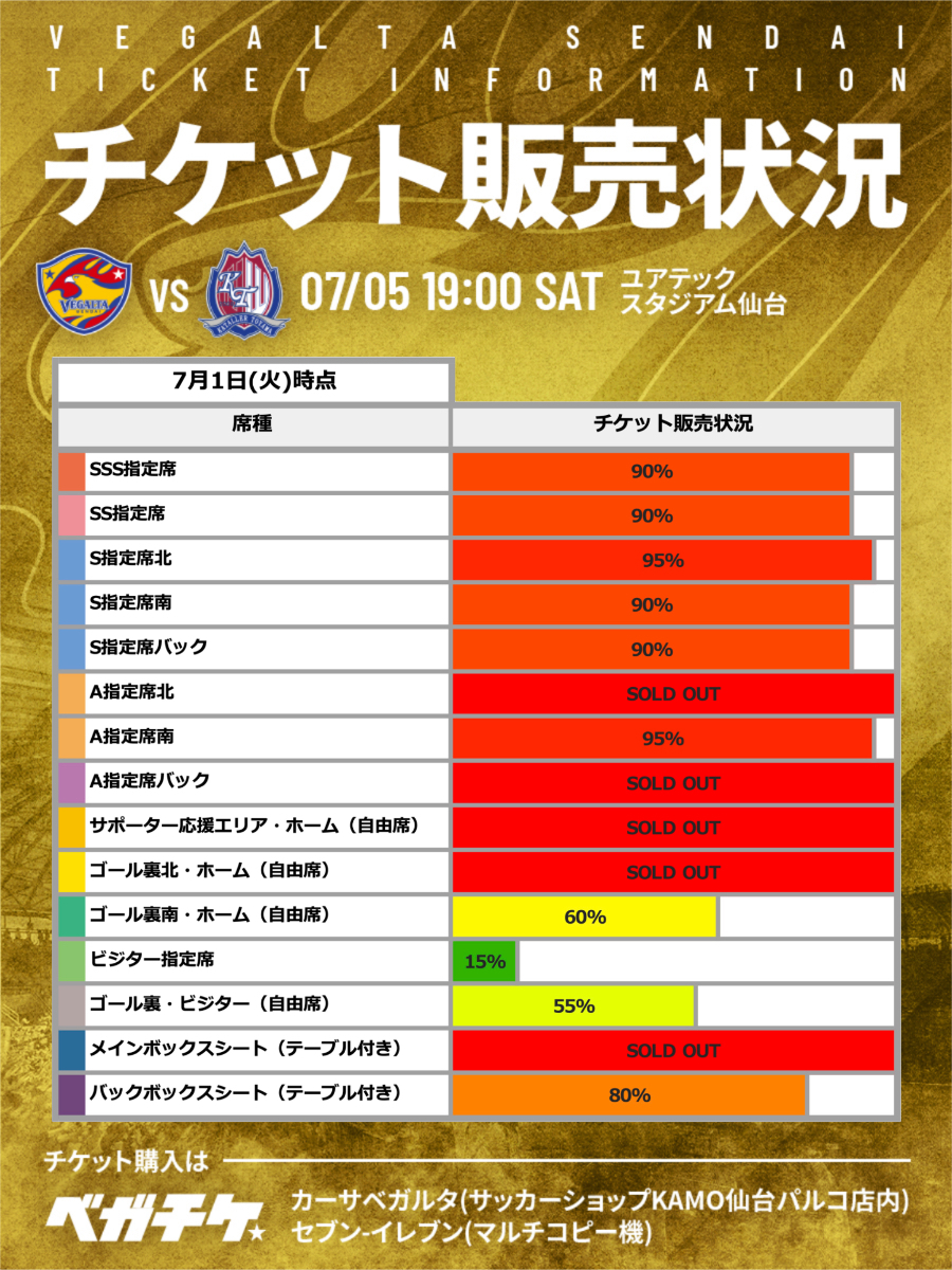7月5日 J2 富山戦】 チケット販売状況のお知らせ📢 ⚠️7月1日(火)時点