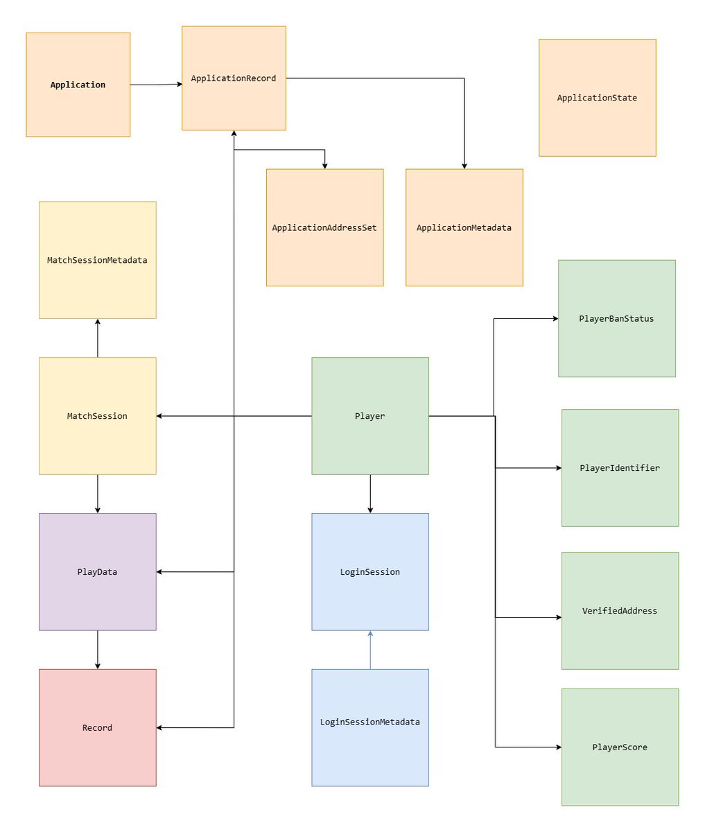 Eric Vander Wal tweet media