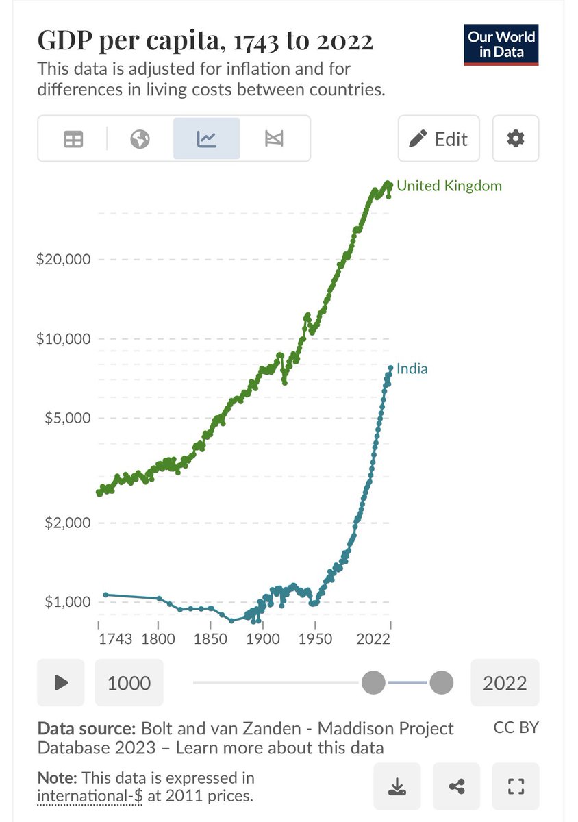 Arvind Singhal tweet media