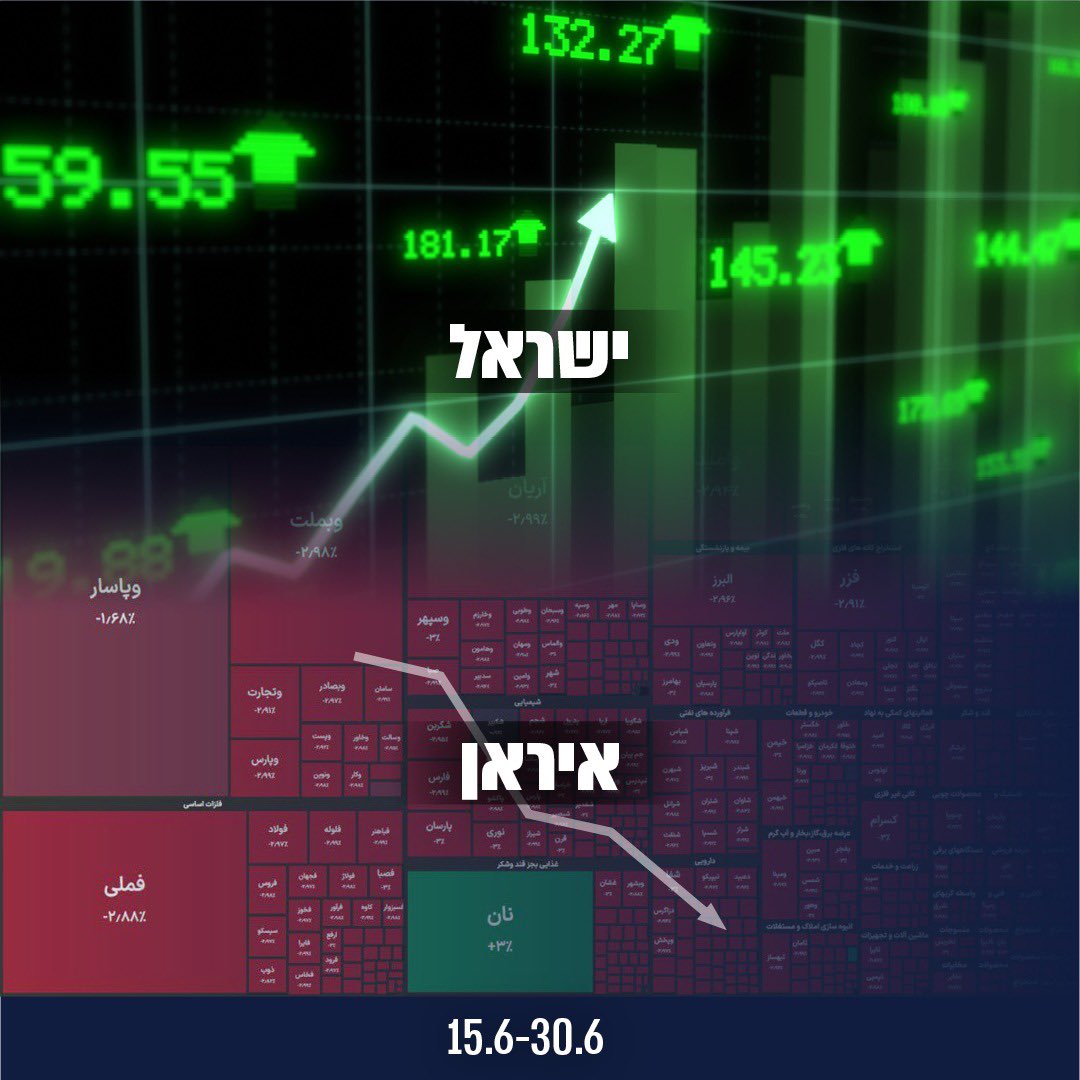 בצלאל סמוטריץ' tweet media