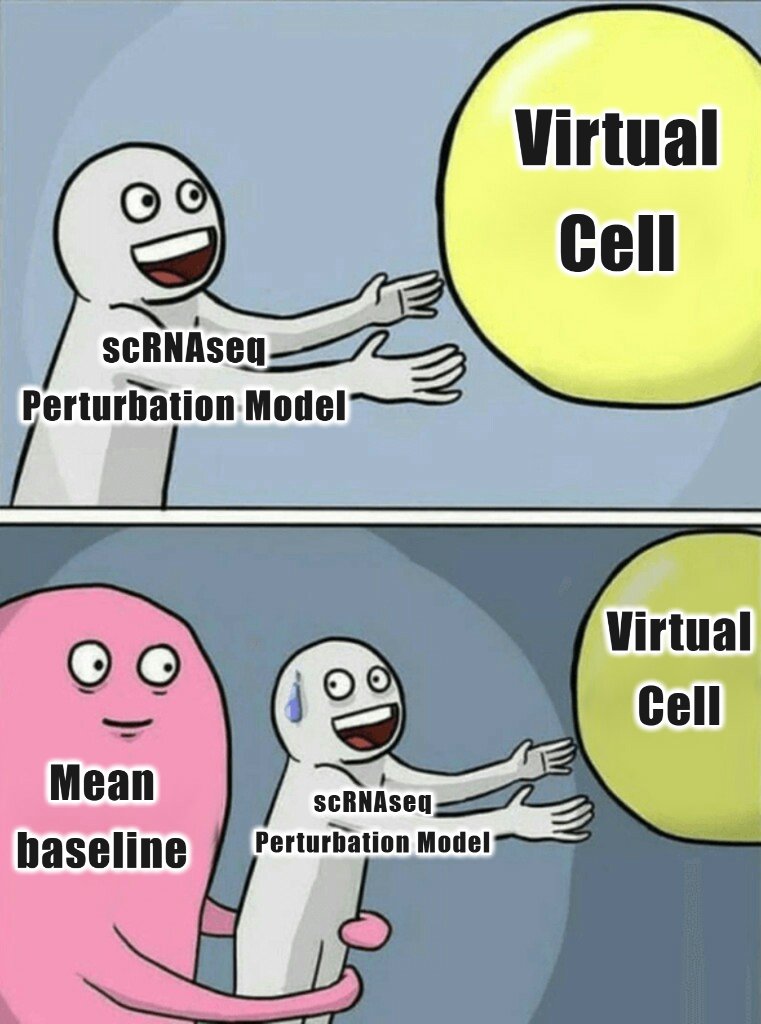 lucascamillomd's tweet image. Are you trying to build a so-called AI virtual cell? 🔬
Yet ... the mean still outperforms your perturbation-response prediction model. 😮💨
Our paper— just accepted to the 𝗚𝗲𝗻𝗕𝗶𝗼 𝗪𝗼𝗿𝗸𝘀𝗵𝗼𝗽 @ 𝗜𝗖𝗠𝗟 —dives into 𝘸𝘩𝘺 the mean excels and what you can do about it.…
