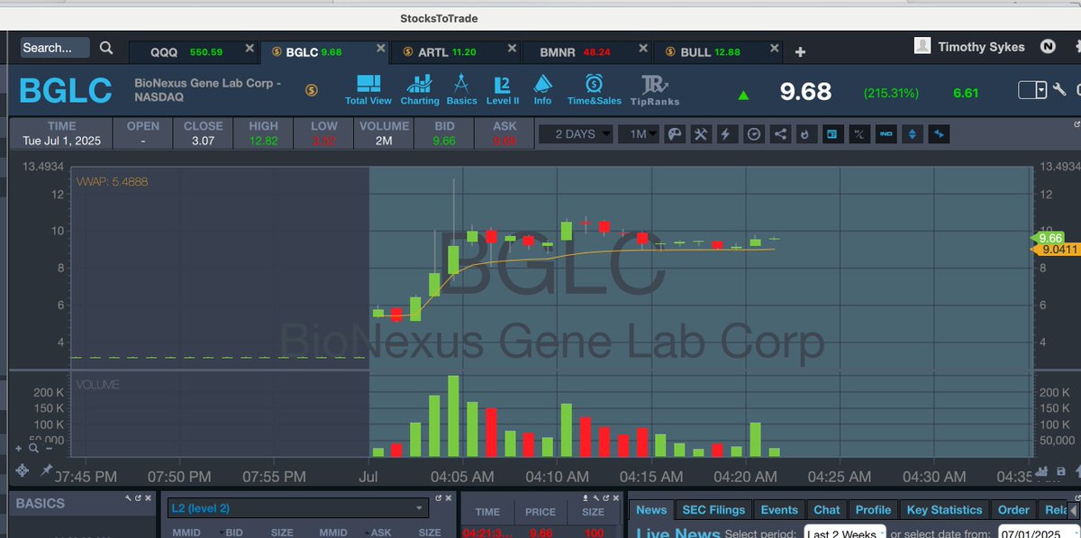 timothysykes's tweet photo. Goooooooooooooood morningng! Who's up early for yet another BIG premarket runner like $BGLC whewwwww, every single day there's another giant runner, this is supernova season guys, retweet if you're up and you love it, thank you short sellers for your sacrifice, we appreciate it!!!