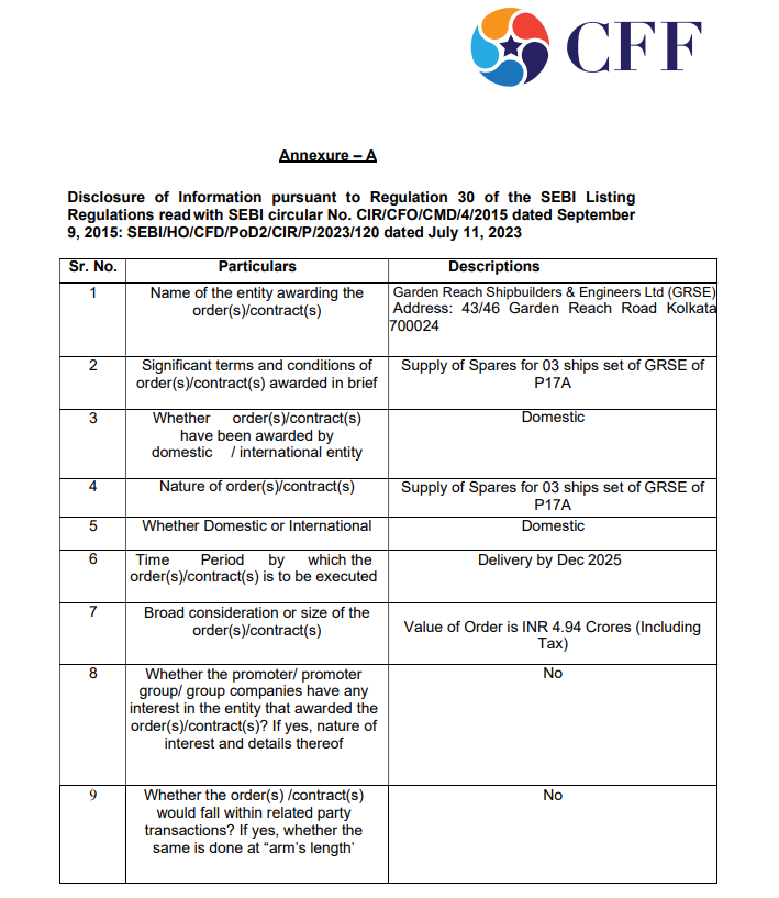 vluxeinvests's tweet image. ⚓ CFF Fluid Control bags ₹4.94 Cr order from GRSE

👉🏻 Order from: Garden Reach Shipbuilders &amp;amp; Engineers Ltd (GRSE)
👉🏻 Scope: Supply of spares for 3 ship sets under P17A project
👉🏻 Order Value: ₹4.94 crore (incl. taxes)
👉🏻 Delivery Deadline: Dec 2025

#CFF #CFFFluidControl