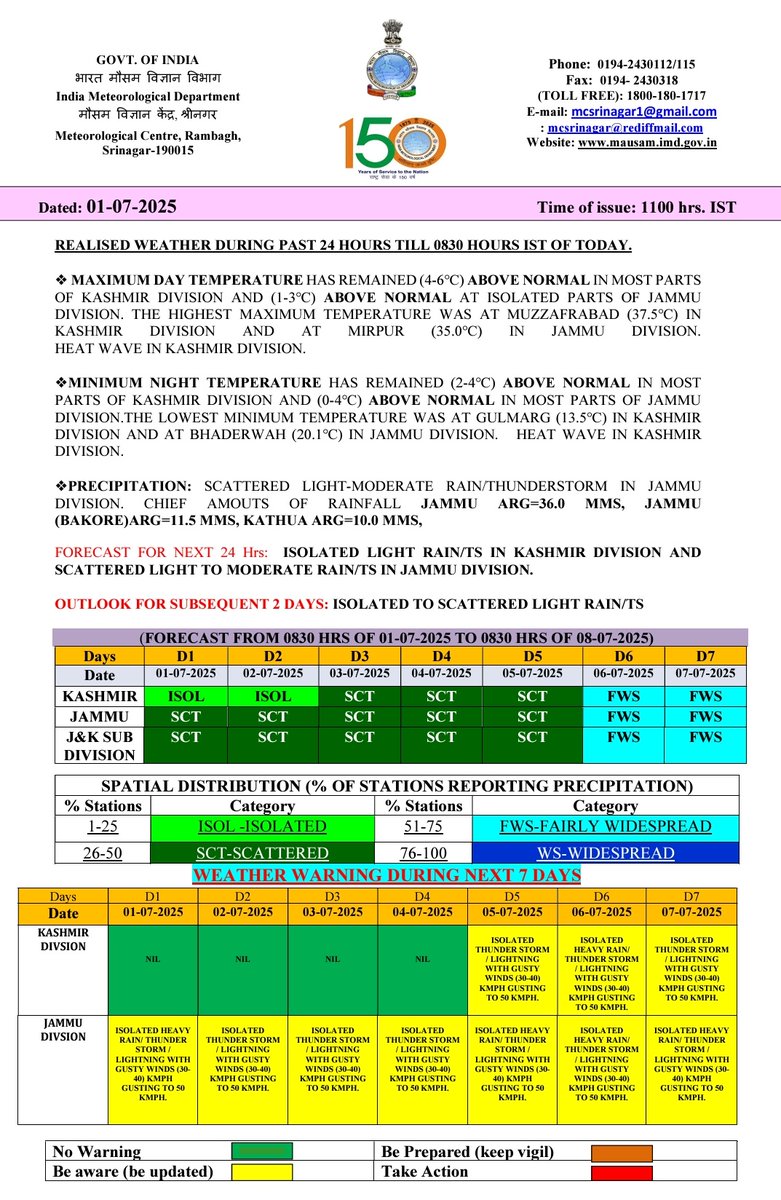 𝙒𝙚𝙖𝙩𝙝𝙚𝙧 𝙐𝙥𝙙𝙖𝙩𝙚 𝙅&amp;𝙆:1 July
𝙁𝙤𝙧𝙚𝙘𝙖𝙨𝙩
●1-4 July:Hot &amp; humid weather with possibility of brief spell of  Rain at scattered places.
●5-7 July:Intermittent light to moderate Rain/thunder at many places with intense showers/ heavy Rain at few places of JMU Div.