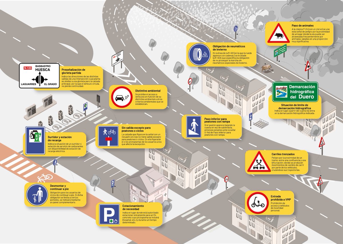 📅 Hoy entra en vigor el real decreto que modifica el Reglamento General de Circulación, y que contempla una actualización del catálogo de señales viales. #RevistaDGT ha elaborado una infografía explicando el significado de algunos de los nuevos pictogramas. 👇
#NuevasSeñales