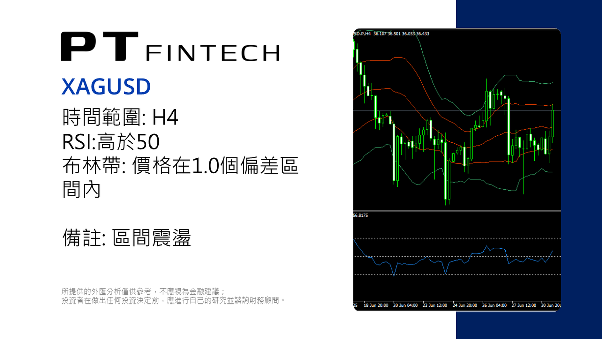 PT_FinTech's tweet photo. 0701 本日技術分析: XAGUSD                                                                                                 所提供的外匯分析僅供參考，不應視為金融建議；投資者在做出任何投資決定前，應進行自己的研究並諮詢財務顧問。     #PT_Fintech #外汇 #技术分析 #XAGUSD #白银 #PTips https://t.co/3gHYC9bysJ