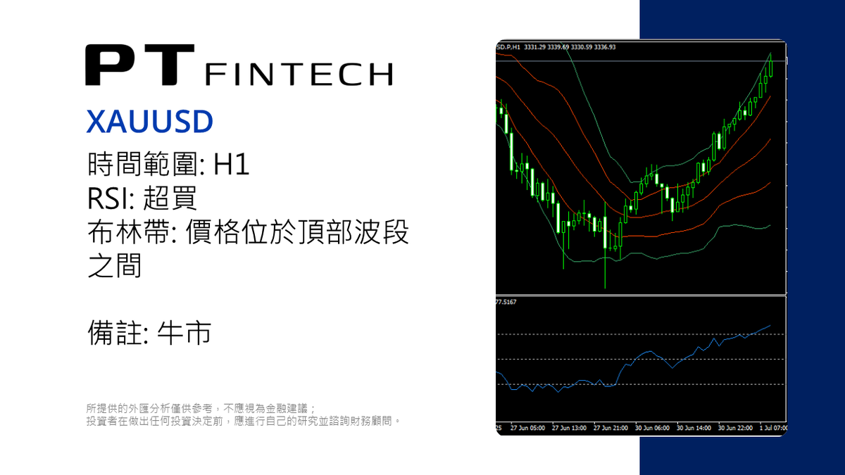 PT_FinTech's tweet photo. 0701 本日技術分析: XAUUSD                                                                                           所提供的外匯分析僅供參考，不應視為金融建議；投資者在做出任何投資決定前，應進行自己的研究並諮詢財務顧問。        #PT_Fintech #外汇 #技术分析 #XAUUSD #黄金 #PTips https://t.co/pfg71Lk0mo