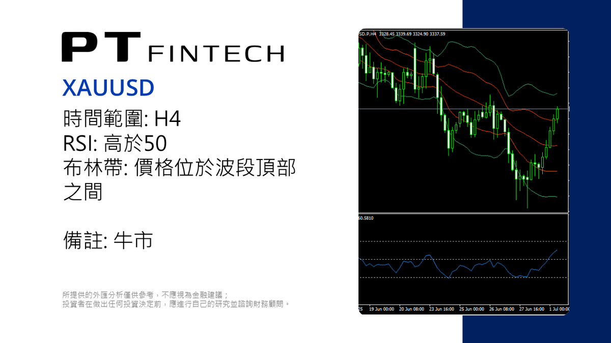 PT_FinTech's tweet photo. 0701 本日技術分析: XAUUSD                                                                                           所提供的外匯分析僅供參考，不應視為金融建議；投資者在做出任何投資決定前，應進行自己的研究並諮詢財務顧問。        #PT_Fintech #外汇 #技术分析 #XAUUSD #黄金 #PTips https://t.co/pfg71Lk0mo