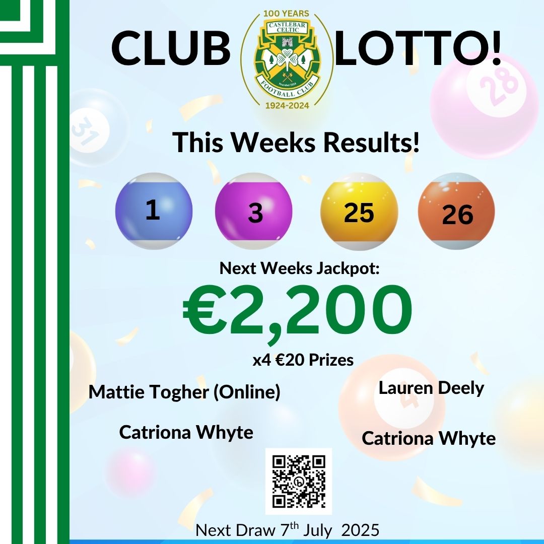 📷No jackpot winner in last night's draw! 📷
The next draw takes place on Monday 7th July 2025, at 8:30 PM in the Clubhouse, with a €2,200 jackpot up for grabs and 4x €20 prizes to be won!
Get your tickets now via the link below: bit.ly/2P01aeV
📷
Or scan the QR code