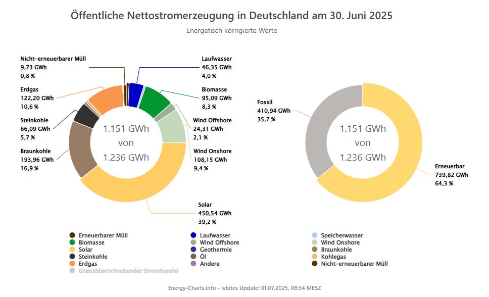 Klaus Steinfelder tweet media