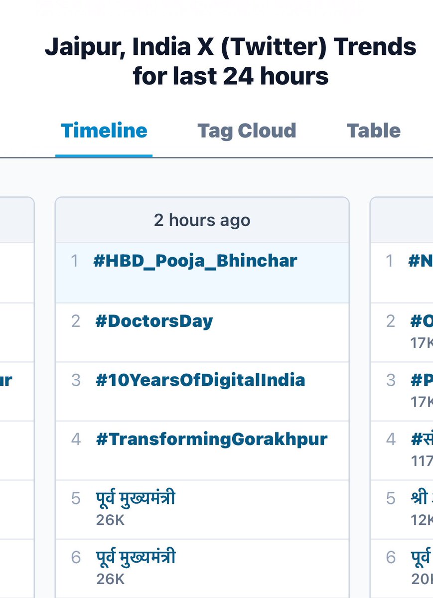 सभी भाई-बहनों की तरफ़ से मिले इस प्रेम की मैं सदैव आभारी रहूँगी 🥰🥰

 #HBD_Pooja_Bhinchar