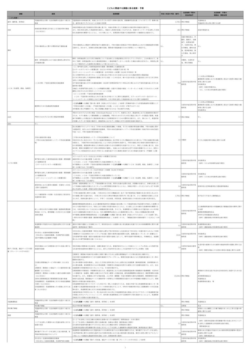 山田太郎☀️（参議院議員・全国比例）_こども政策 tweet media