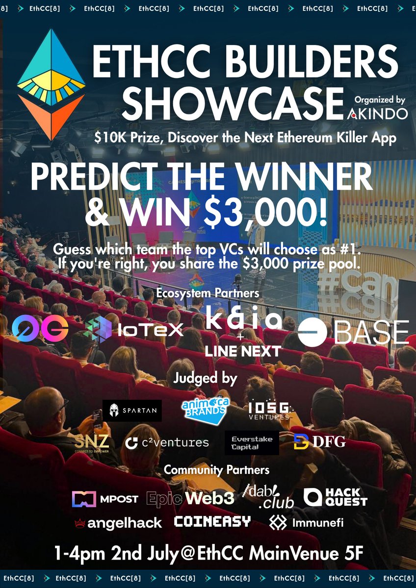 akindo_io's tweet photo. 💰$3,000 audience rewards 🎯 Want to win $3K? Just show up and vote.

​Hey EthCC fam!👋🏻The EthCC Builders Showcase kicks off tomorrow, July 2nd at 1PM live at the Main Stage (5F, Chaplin).

Just vote for your favorite project. If they win, you share the prize. It’s that simple.

​🚀 12 cutting-edge projects
🧠 7 top VCs as judges
🏆 $13K total prize pool
🔗 https://t.co/yGA3HnV4kf

​⚠️ 320 seats only with over 1,400 signups already
It’s first come, first served. Make sure you arrive early to grab a spot.

​🎟️ Important: This event is inside the EthCC main venue (5F) You need an EthCC pass to enter. Borrow one if you have to. It's worth it

​👉Full details:
https://t.co/G3odo7O7o4

​⏰ See you tomorrow. You might just walk away with cash 😉

#EthCC2025 #EthCCBuildersShowcase