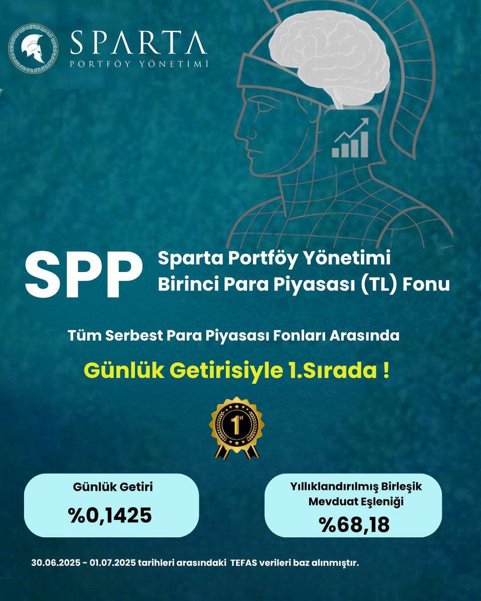 Sparta Portföy Yönetimi Birinci Para Piyasası (TL) Fonu tüm Serbest Para Piyasası Fonları arasında günlük getirisiyle 1. sırada!

☑️ Sparta Portföy fonları hakkında daha fazla bilgi için bizi takip edin!

#SpartaPortföy #SPP #ParaPiyasası #Yatırım #Fon #PortföyYönetimi