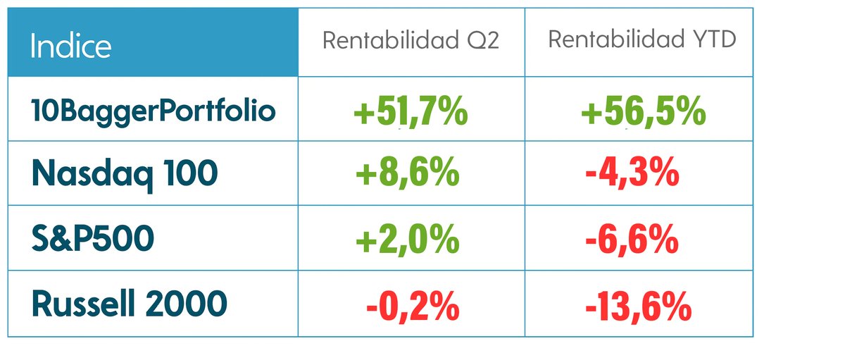 10BaggerPortfolio tweet media