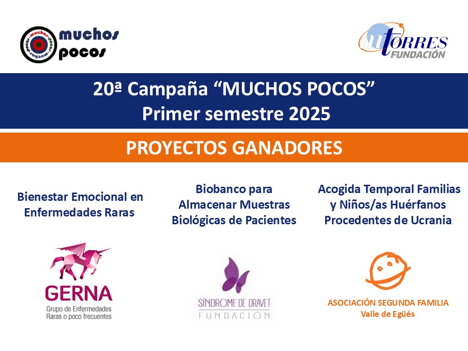 La Asociación Muchos Pocos, formada por empleados de MTorres en Torres de Elorz (Navarra), ha elegido a las entidades beneficiarias de su 20ª Campaña de Ayudas, que cuenta con el apoyo de <a href="/MtorresRsc/">MTorres RSC</a> 
Enhorabuena a <a href="/GernaInfo/">Asociación GERNA</a>, <a href="/FundacionDravet/">Fundación Síndrome de Dravet</a> y Segunda Familia - Valle de Egüés.