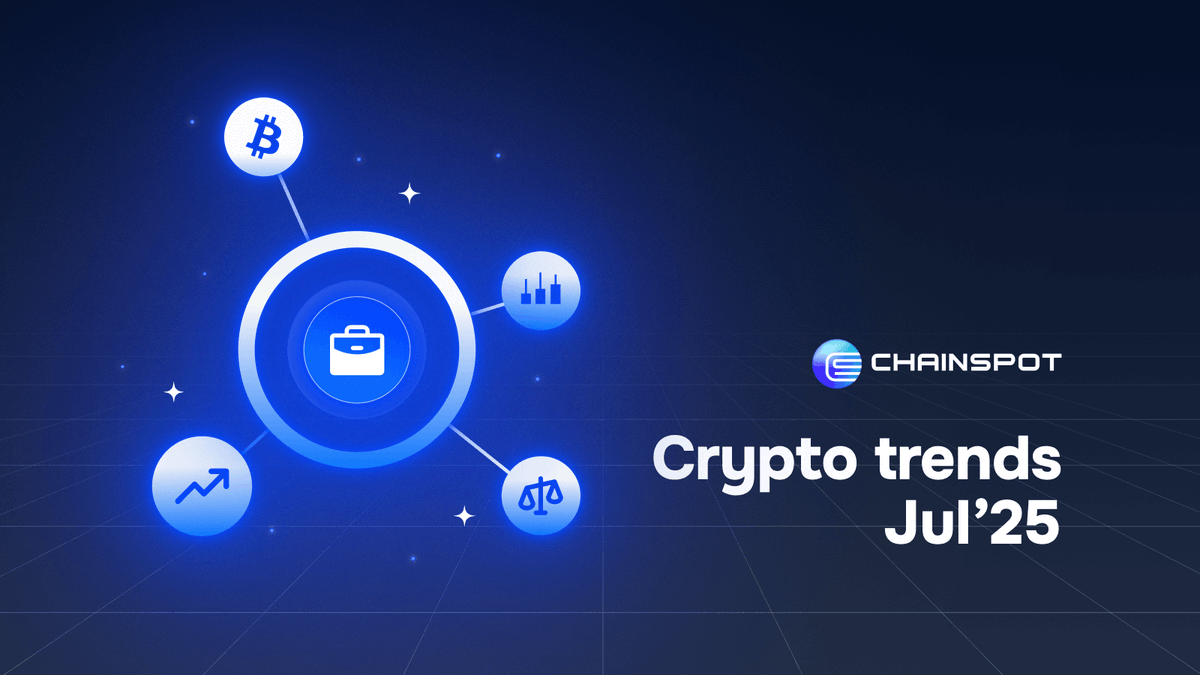 New deep dive: July ’25 crypto trends—ETF flows, ETH ETF timeline, L2 boom, RWA surge, AI &amp; more. Quick takeaways + risk tips. Keep collateral nimble with #Chainspot low-fee routes &amp; loyalty perks.

Read here ➜ news.chainspot.io/2025/07/01/cry…
#Bitcoin #Ethereum #DeFi #Crypto