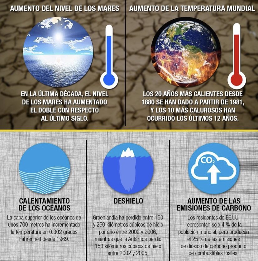 ActionsFFuture's tweet photo. @SOSterritorios @Ayto_Sevilla @jlsanzalcalde 📌Sí, #RefugiosClimáticos en todos los #BarriosDeSevilla, y sobre todo en los más #Desfavorecidos, #Precarizados y #Vulnerables.
@Ayto_Sevilla, NO más #Arboricidios, #TalasMasivas, #Rafias, #Sacas, #Deforestaciones...🪵
Es muy fácil de explicar y de entender:
➖#Árboles➕#Calor‼️ https://t.co/3qumSsZTKh