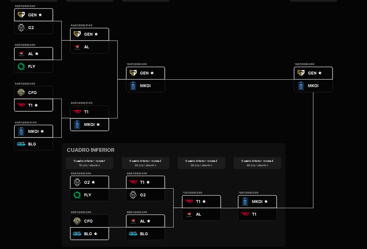 DetectGL's tweet photo. @lolesports @awscloud 🤫 https://t.co/nr66ThZ3GQ