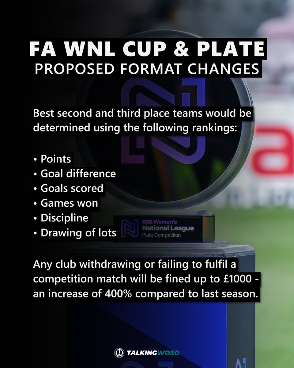 TalkingWoSo's tweet image. The FAWNL has today confirmed the changes to the League Cup and Plate Competitions from next season.
Full details ⤵️