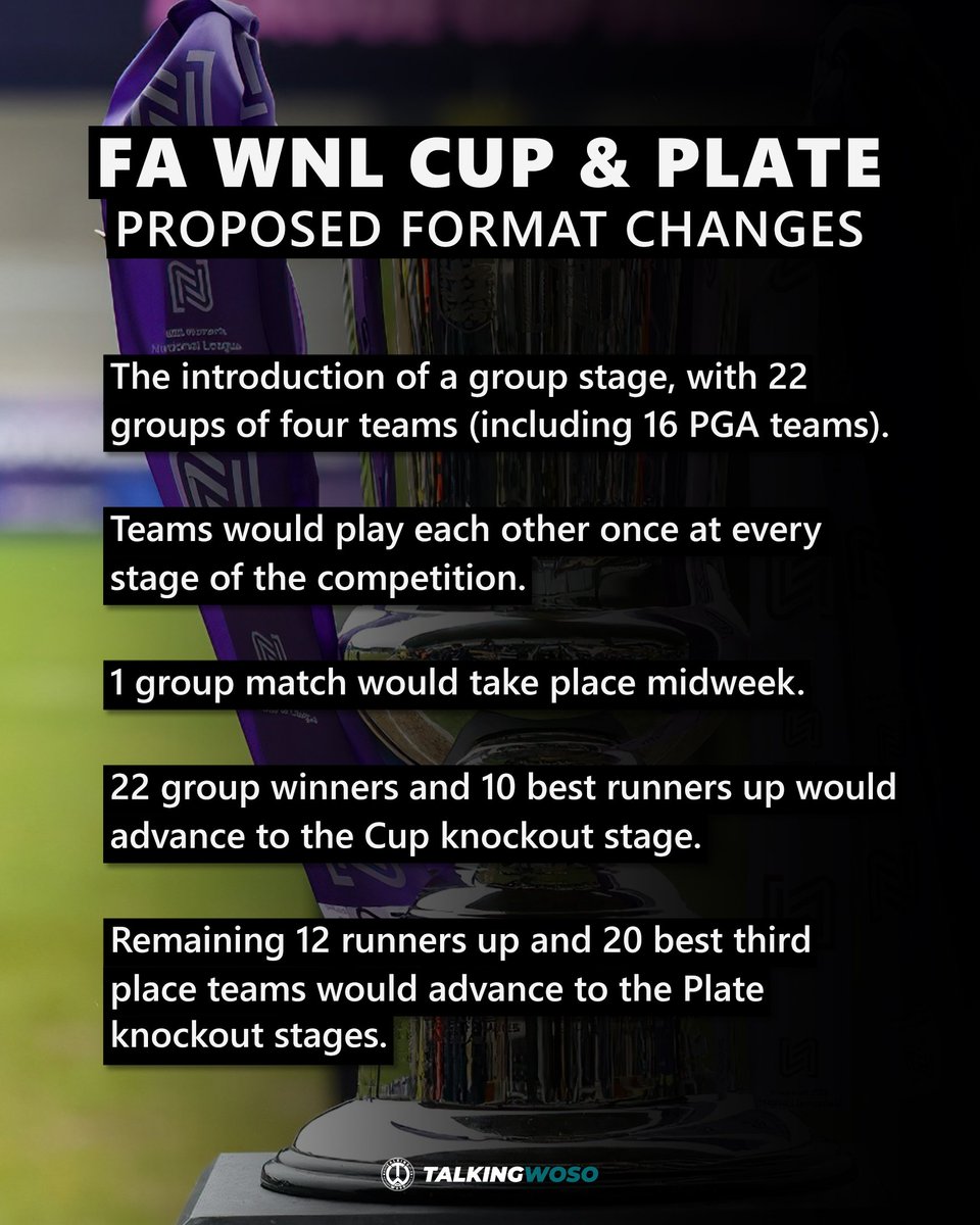 TalkingWoSo's tweet image. The FAWNL has today confirmed the changes to the League Cup and Plate Competitions from next season.
Full details ⤵️