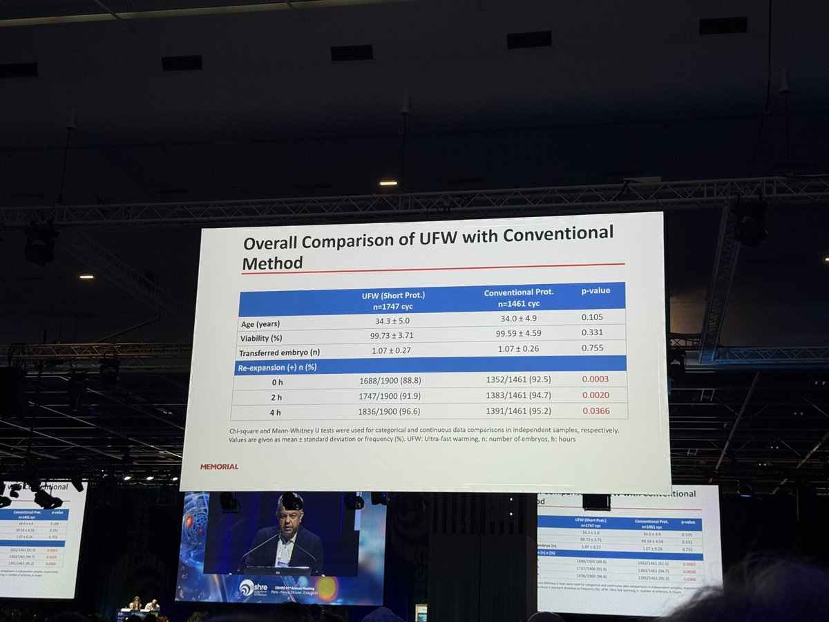 Have you shifted to ultra fast warming yet? 
#ESHRE <a href="/ESHRE/">ESHRE</a> <a href="/theESHRE5/">The ESHRE 5</a>