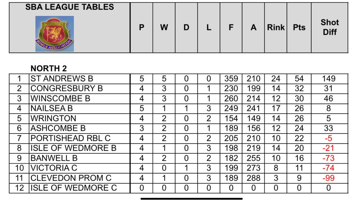 Nailsea Bowls Club tweet media