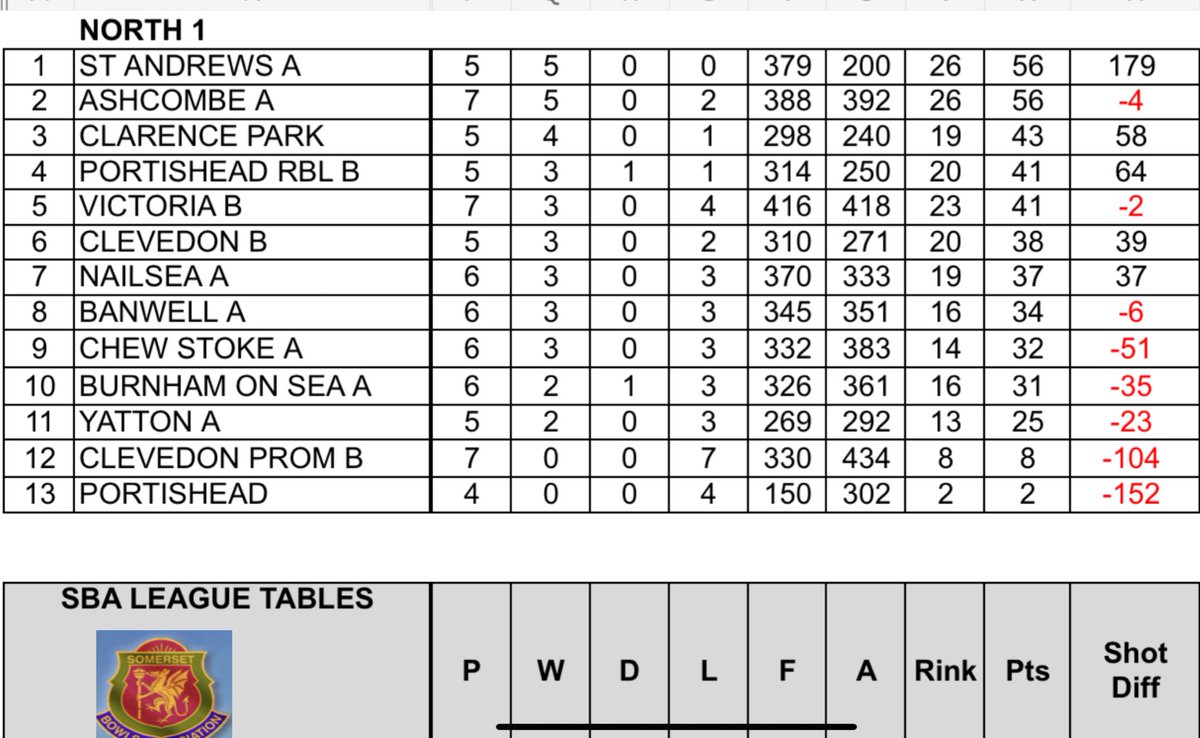 Nailsea Bowls Club tweet media