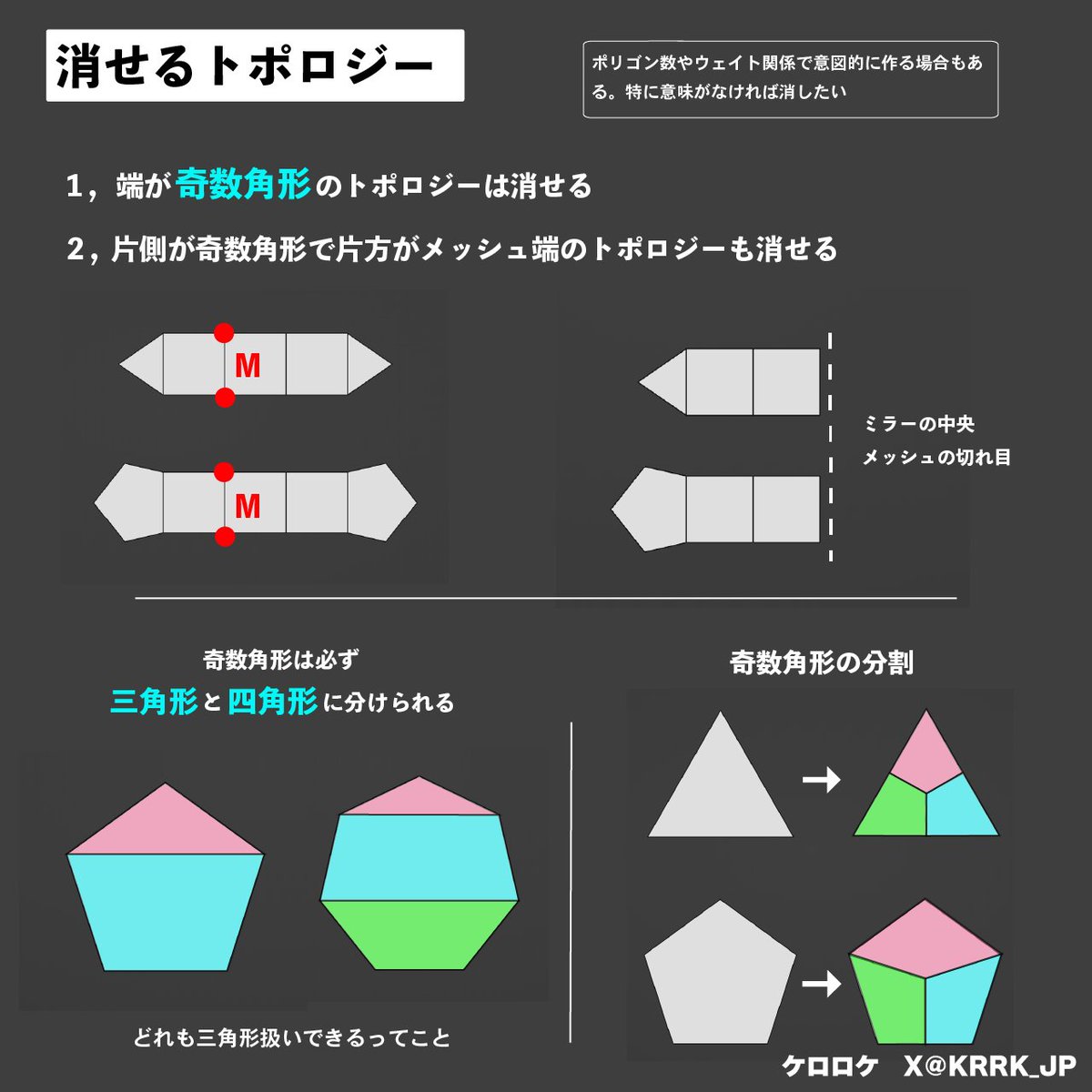 KRRK_JP's tweet image. 毎日投稿 トポロジーTips（6/10）  
BOOTHにて色々販売中
#blender #3DCG