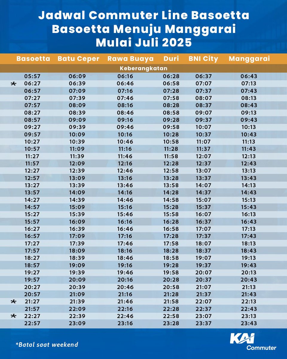 CommuterLine's tweet photo. Pembelian tiket bisa dibeli melalui C-Access, Access by KAI, Web Reservation dan Vending Machine.

KAI Commuter hadir untuk bikin perjalanan kamu ke bandara makin efisien, nyaman, dan tepat waktu. Jadi, ga pakai ribet lagi buat ngejar penerbangan! 

Udah coba Commuter Line Basoetta belum? Share pengalaman kamu ya! 👇

#KAICommuter
#FutureOfGreenCommuter