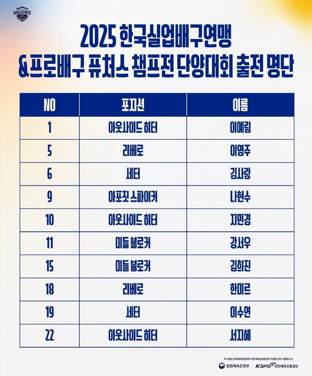 15번 미들블로커 김희진!!!!!!!!!!!!!