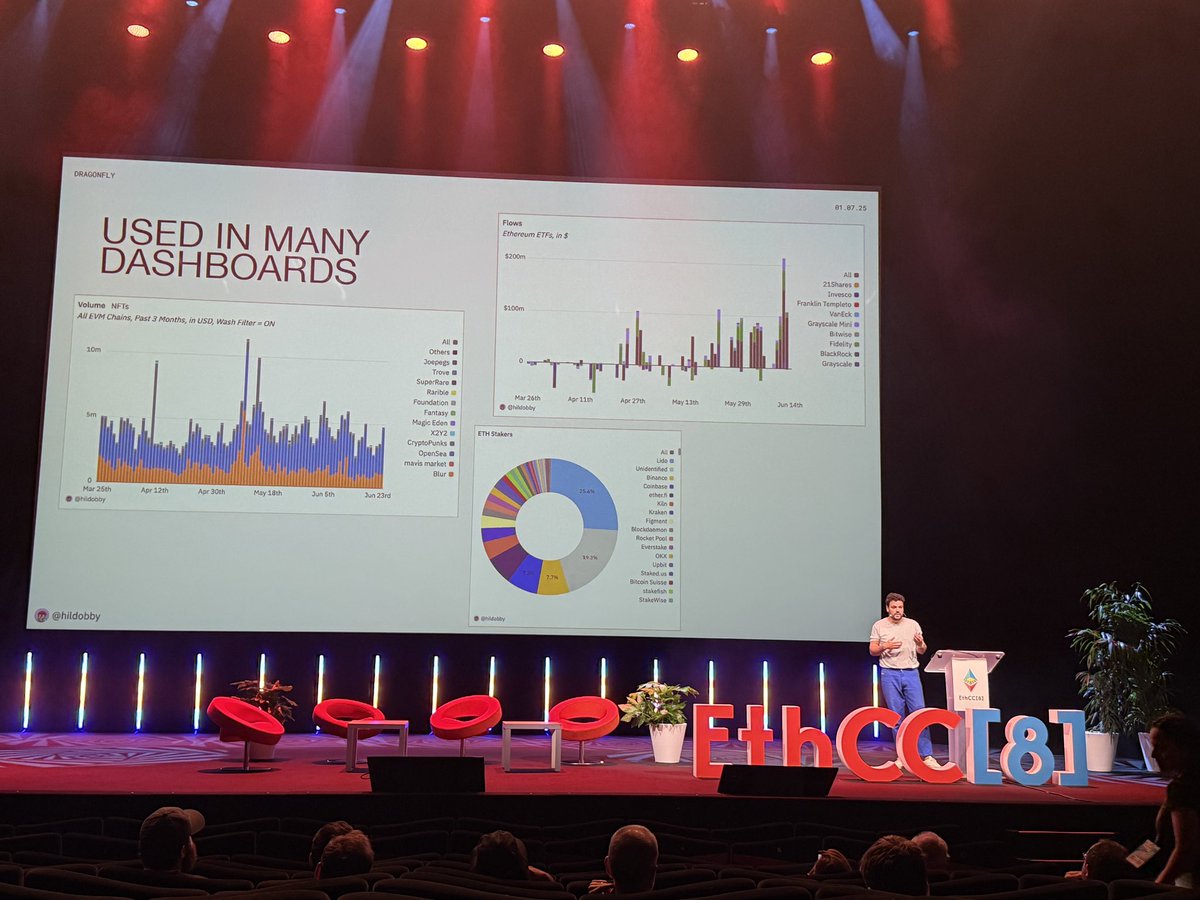 hagaetc's tweet image. The man the myth the legend @hildobby_ on the main stage @EthCC 💯🧙♂️🪄